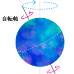 歳差運動と北極星の代替わり【西洋占星術・ホロスコープ】