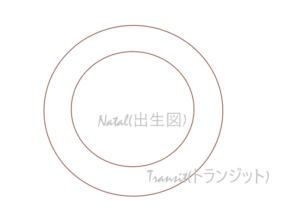 ホロスコープで未来予測する方法 占星術