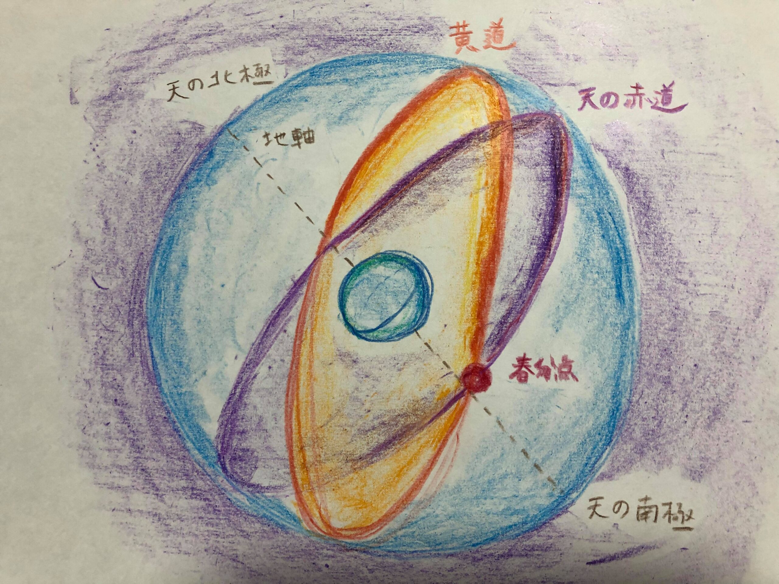 春分点_太陽の位置
