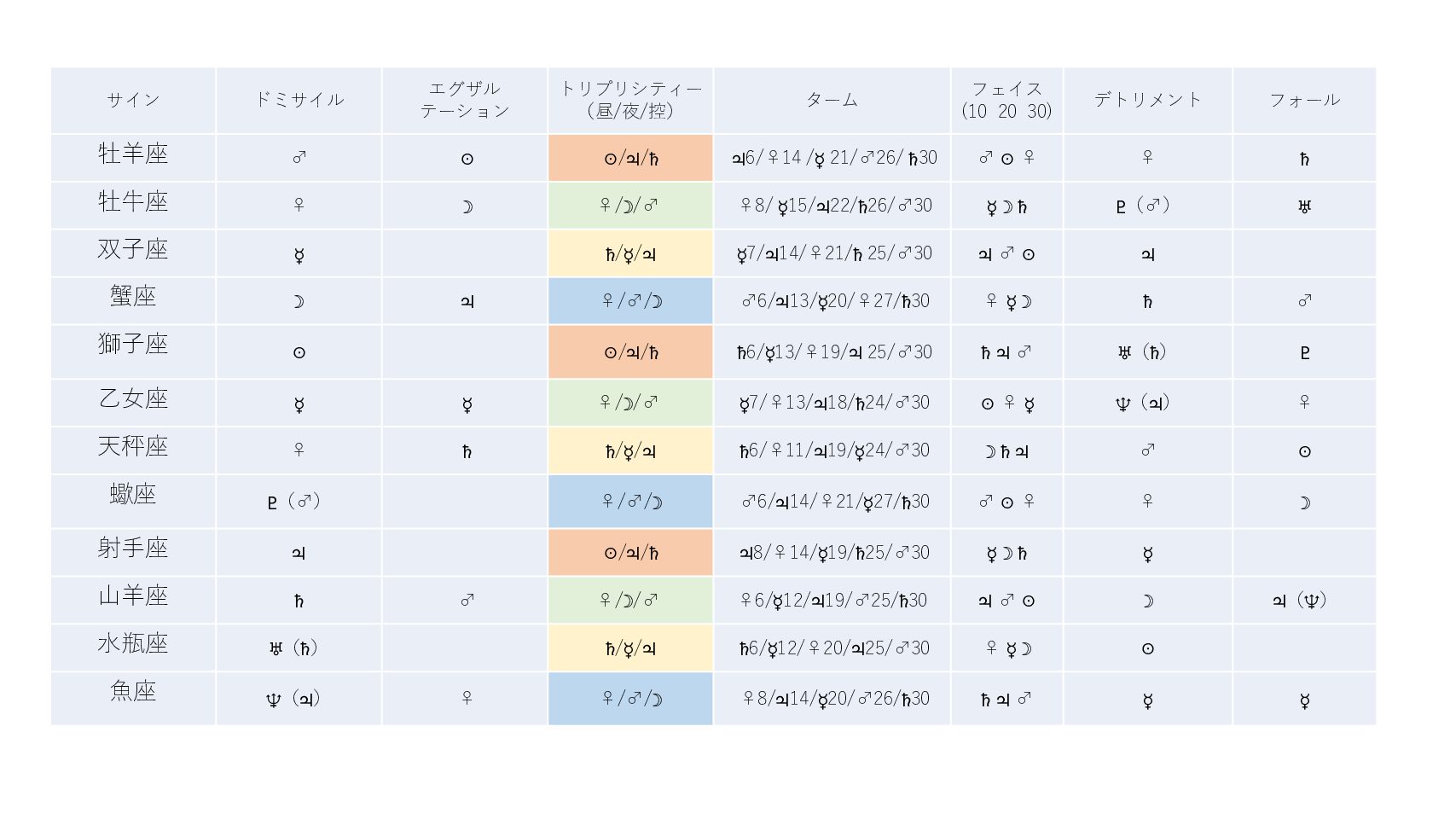 品位一覧表PDF